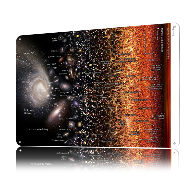 โปสเตอร์แผนที่จักรวาล 3 กาแล็ก - Retro Gaming Universe บทวิจารณ์และราคา
