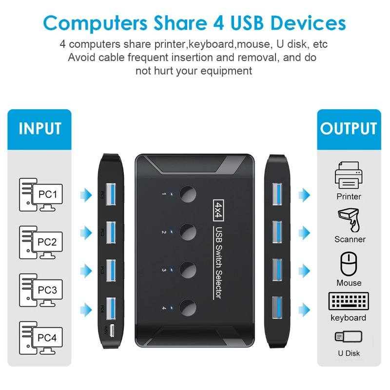 4 ใน 4 ออก KVM USB3.0 สวิตช์คว - Controller Adapter Usb บทวิจารณ์และราคา